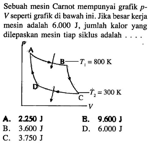 Mesin Carnot Bekerja Pada Suhu Tinggi 600k